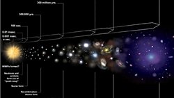 Higgs Evrene Kütlesini Vermeden Önce Nasıldı?