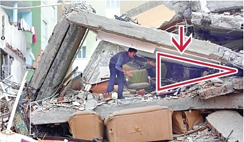 Sözü edilen "hayat üçgeni"ne bir örnek.