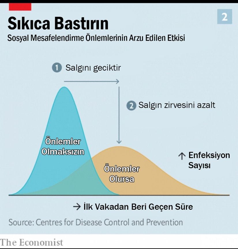 Salgın Sırasında Koruyucu Önlemler Ne İşe Yarar?