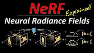 MBS-NeRF Framework Transforms Motion-Blurred Image Reconstruction