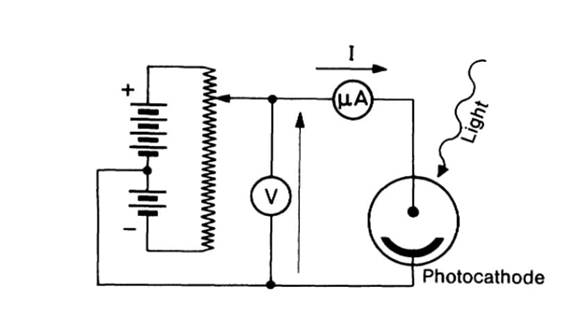 Fotoelektrik Olay: Fotonlar ile fotokatottan koparılan elektronlar devrede bir elektrik akımı oluşturur. Ampermetre ile oluşan bu akımı ölçebilmek mümkündür.