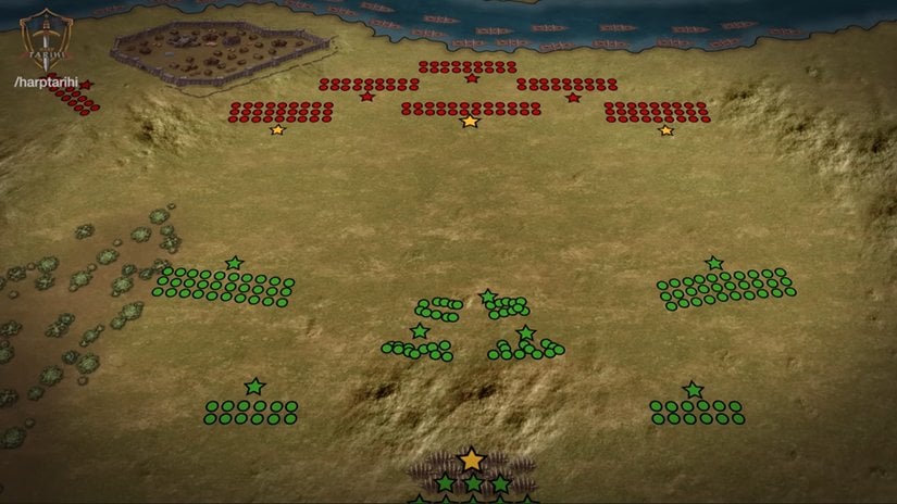 Osmanlı Ordusunun Topyekûn Taarruzu