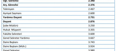 Türkiye'de Akademisyen Olmak...