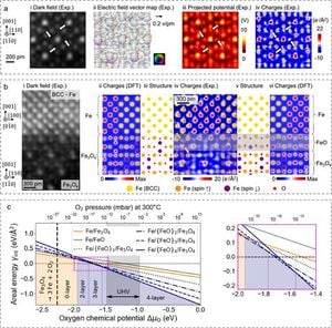 Novel Two-Layer Phase State Enhances Iron-Magnetite Interface