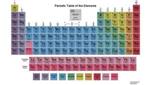 Study Reveals Symbols Do Not Enhance Memory For Periodic Table Elements