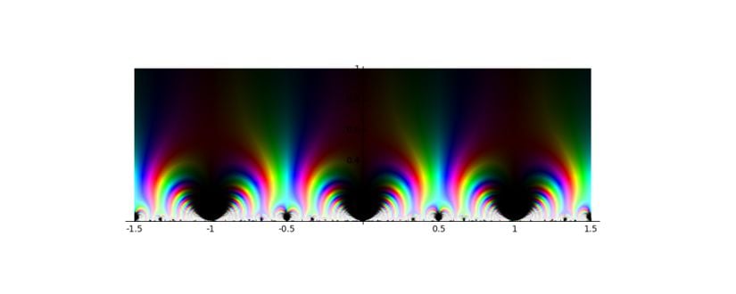 Dedekind Eta Fonksiyonuna Dayalı Modüler Diskriminant