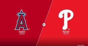 Angels Dominate Phillies With Ward And Soriano Leading