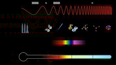 Kızılötesi Spektroskopisi Nedir?