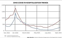 COVID-19 hospitalizations surge as vaccine eligibility tightens