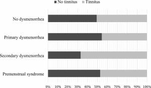 Study Links Tinnitus To Menstrual Cycle Disorders