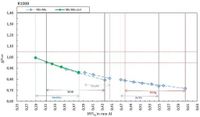 Energy dependence of the response of X-ray multimeter for radiation qualities in mammography - Scientific Reports