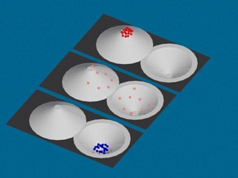 Sol: Düşük sıcaklıktaki düşük entropiye sahip parçacıklar. Orta: Maksimum entropi (sonsuz sıcaklık). Sağ: Düşük entropi, ancak çok yüksek sıcaklık (negatif sıcaklık).