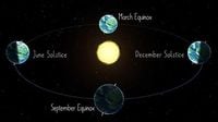 Spring Equinox 2025: When is Vernal Equinox? What is it? All you need know | Mint