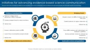 Science Slam Engages Public With Research