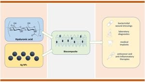 Nanocomposites Show Potential To Target Cancer Cells Effectively