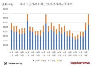 Cryptocurrency Trading Volume Soars In South Korea