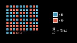 Şaşırtıcı Doğum Günü Problemi