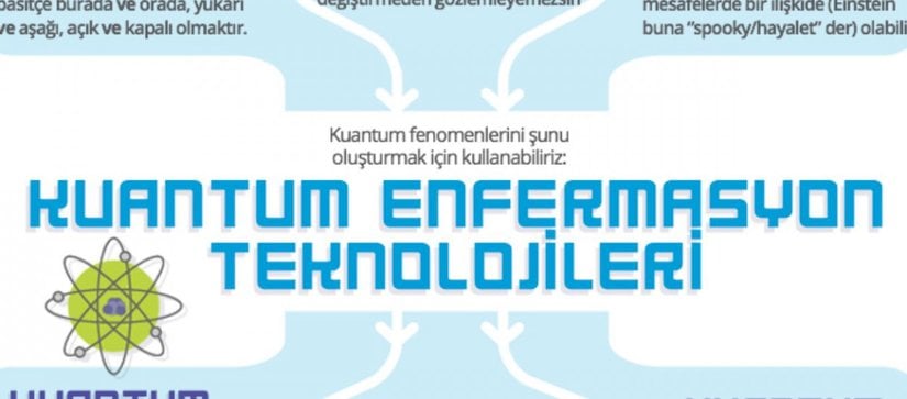 Kuantum Bilişim Teknolojisi: Teknolojik Bir Devrim, Gözümüzün Önünde Yaşanıyor!