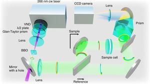 Superresolution Spectrometer Breaks Precision Boundaries For Measurements