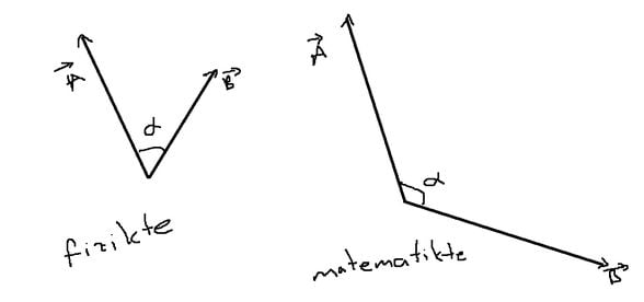 fizik ve matematik cos teoremi farkı