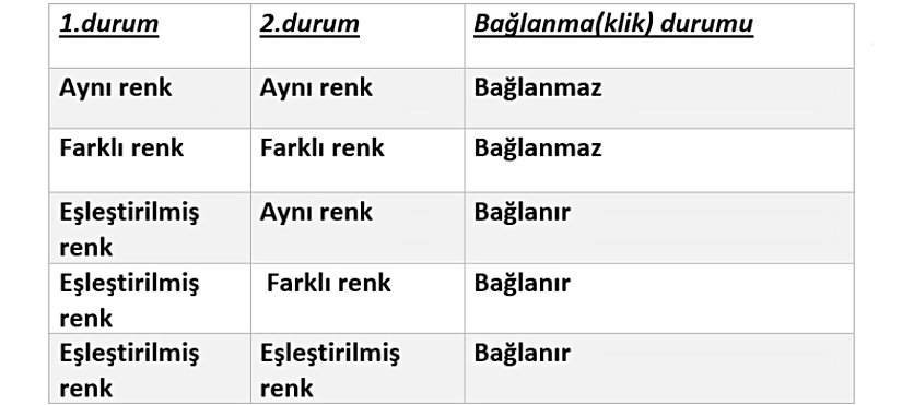 Bağlanma(klik) durumları