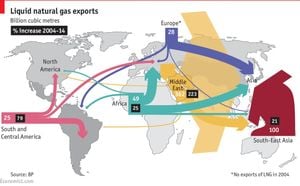 Natural Gas Trade Shifts Amid Domestic Pressures