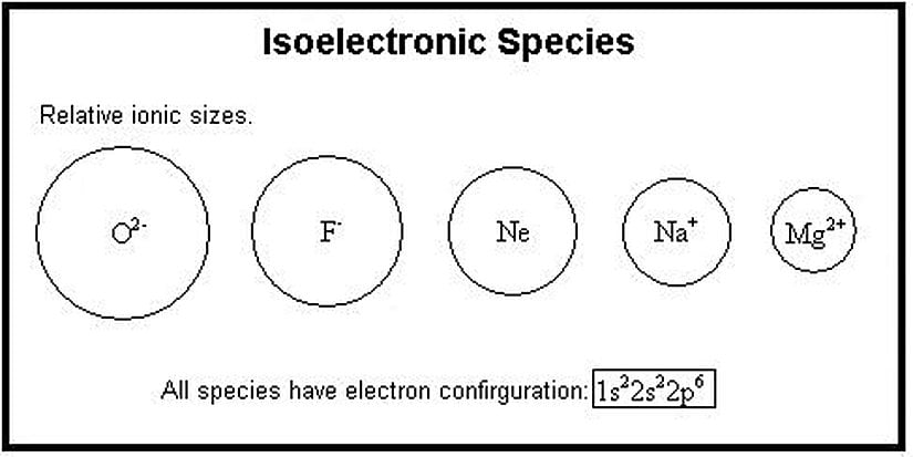 İzoelektronik Atomlar