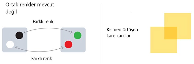 Farklı renkteki zarlar ile birbiriyle örtüşen kare karolar