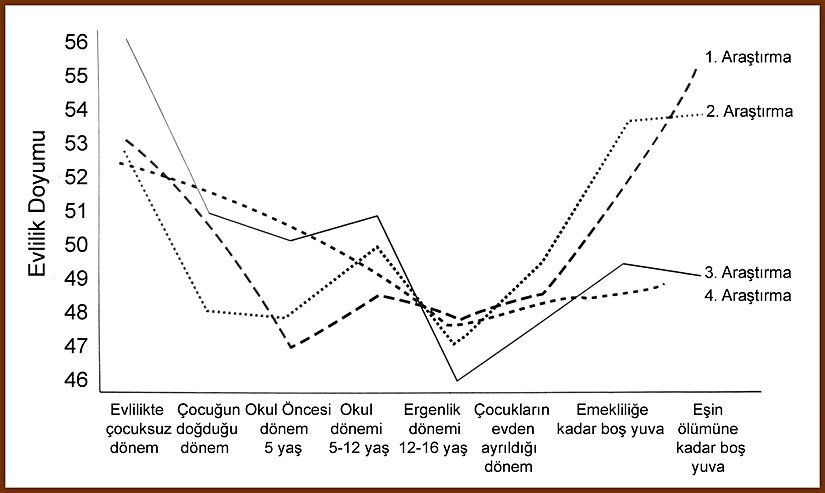 Çocuklar insanı mutlu eder… Evden ayrıldıklarında!