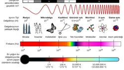 Elektromanyetik Dalga Nedir? (Kısaca)