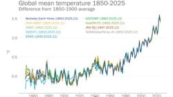 "Earth's climate swings increasingly out of balance" -Dünya'nın İklimi Giderek Daha Fazla Dengesini Yitiriyor