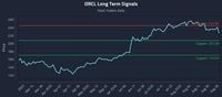 Responsive Playbooks and the ORCL Inflection