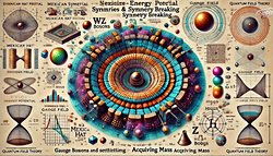 Simetri Kavramı ve Algı Kuramı
