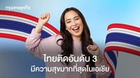 คนไทยติดอันดับ 3 มีความสุข-พึงพอใจในชีวิตมากที่สุดในเอเชีย