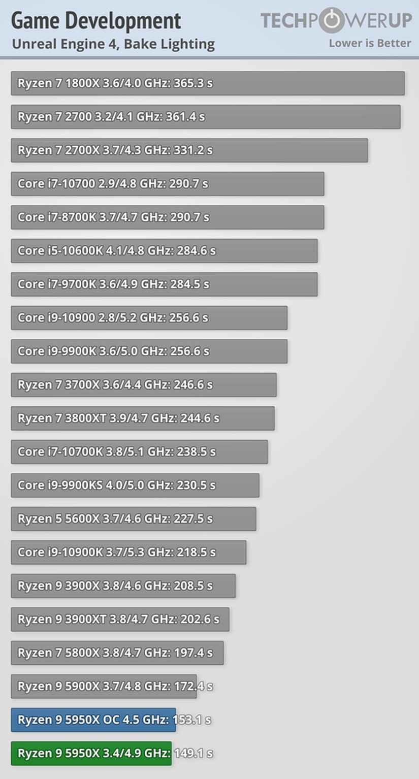 Referans: TechPowerUp