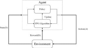 Enhanced Decision-Making For Joint Operations Revolutionizes Military Strategy