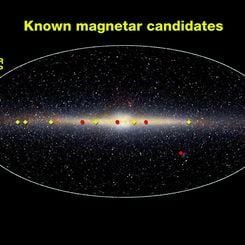 Magnetars In The Sky