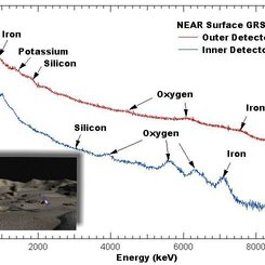 Kalan: NEAR Shoemaker, Eros Asteroidi Üzerinde