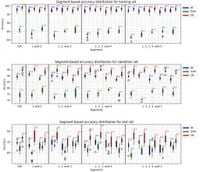 Vowel segmentation impact on machine learning classification for chronic obstructive pulmonary disease - Scientific Reports