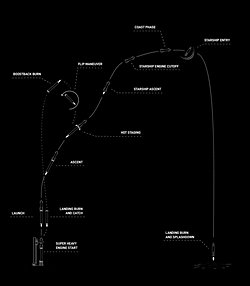 SpaceX, Starship'in Altıncı Uçuş Testini 18 Kasım'da Gerçekleştirecek.