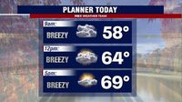 DC weather: Tuesday morning drizzle gives way to afternoon sun