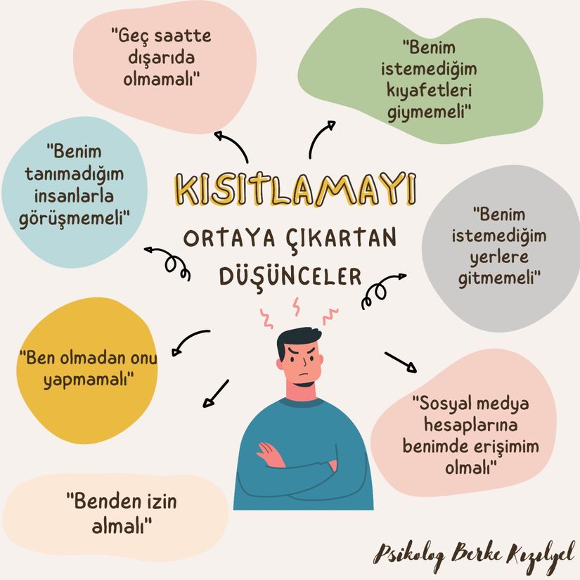 Kısıtlamayı Ortaya Çıkartan Düşünceler