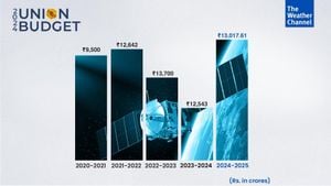 2024 Government Budget Allocations Announced