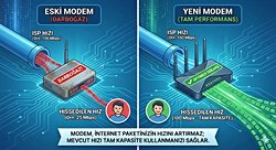 Sadece Bir Modem ile İnternetiniz Daha mı İyi Oluyor?