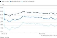 Stock Futures Rising as Market Awaits Fed Rate Decision