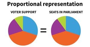 UK MPs Support Proportional Representation Change