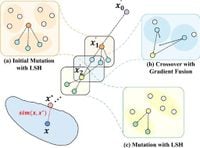 Hard label adversarial attack with high query efficiency against NLP models - Scientific Reports