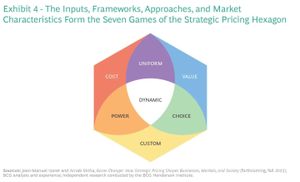 Transformative Pricing Strategies Redefine Business Landscape