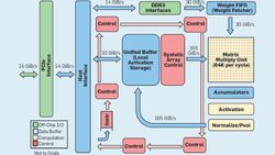 Bilgisayarlar Nasıl Çalışır? Von Neumann ve Harvard Mimarisiyle Tanışın!
