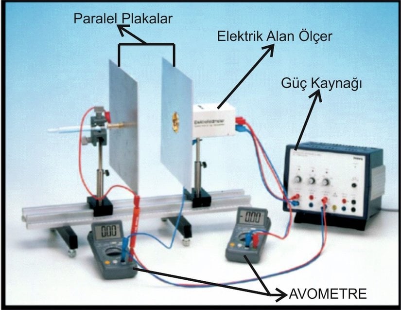 Deneyler için kullanılan malzemeler. (Şekil 1)